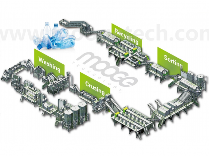 Máquina de trituração de garrafas de plástico de lâmina fixa 4 para reciclagem 0