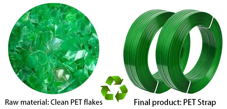 Linha de produção avançada de tiras de embalagem de PP para tiras de embalagem de alta qualidade 7